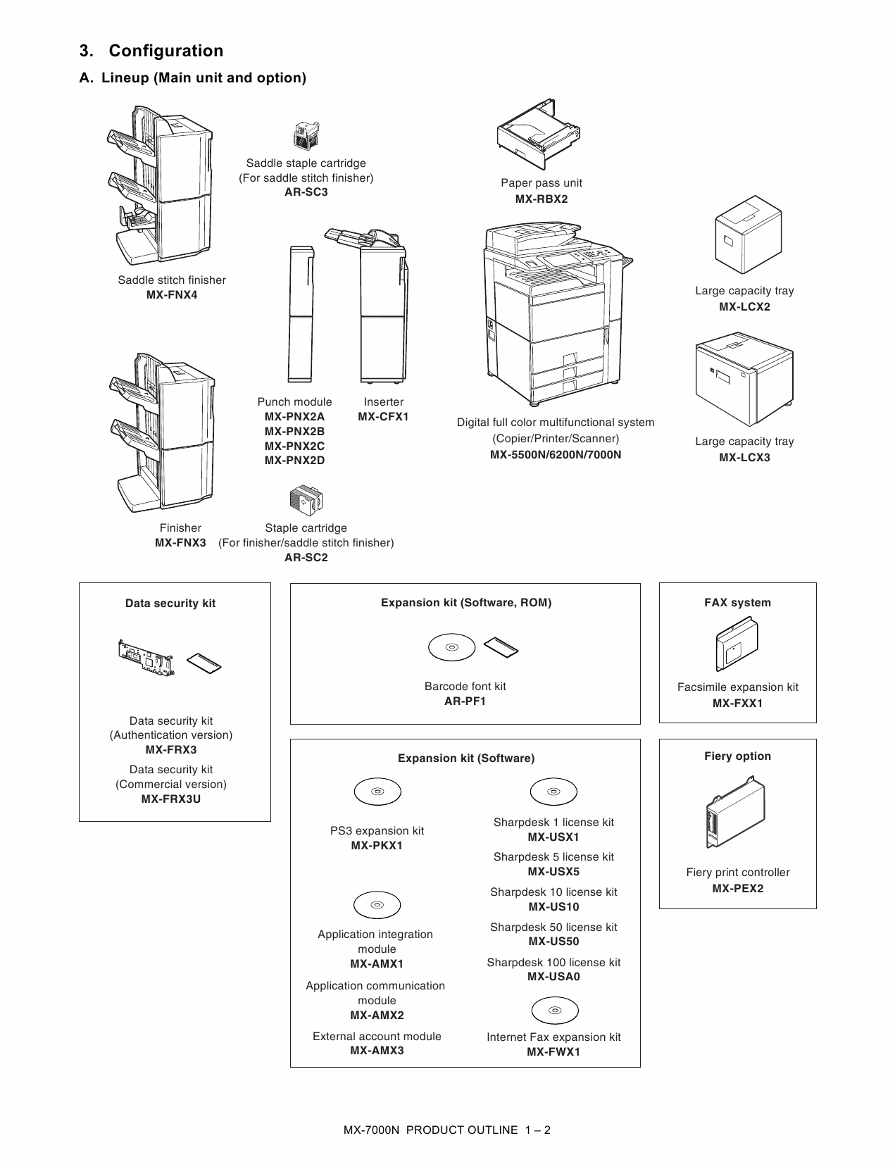 SHARP MX 5500 6200 7000 N Service Manual-2